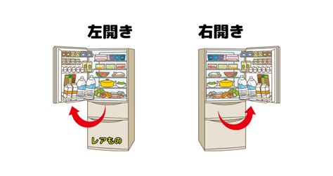 左右開|冷蔵庫の右開きと左開き、多くの人が勘違い？ 国民。